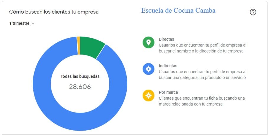 historia de cliente serseo- escuela cocina camba 4
